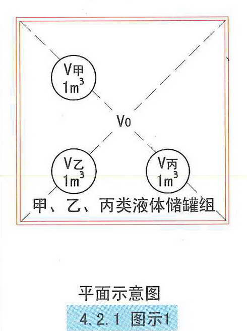 4.2.1图示1