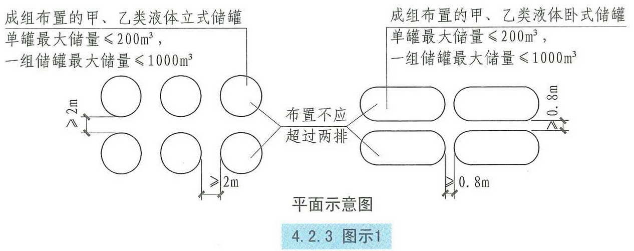 4.2.3图示1