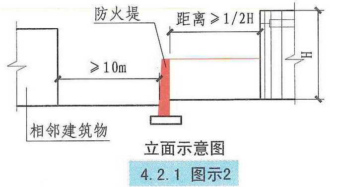 4.2.1图示2