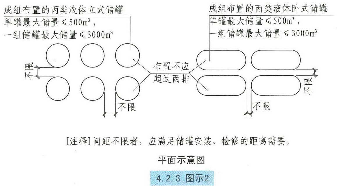 4.2.3图示2