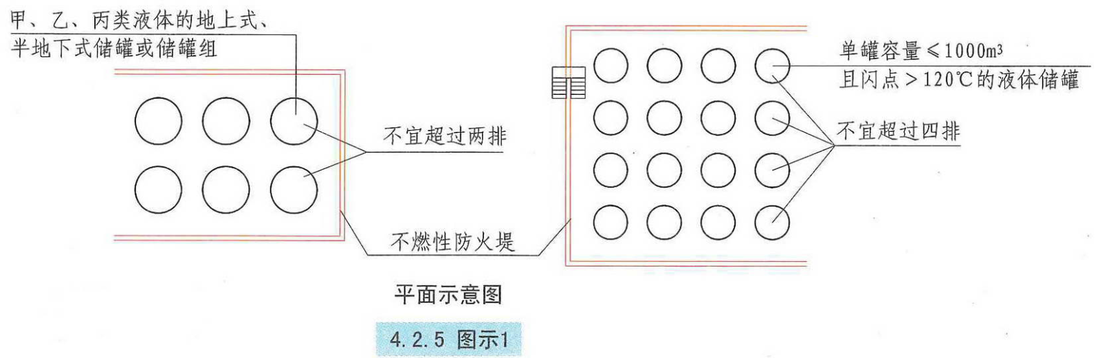 4.2.5图示1