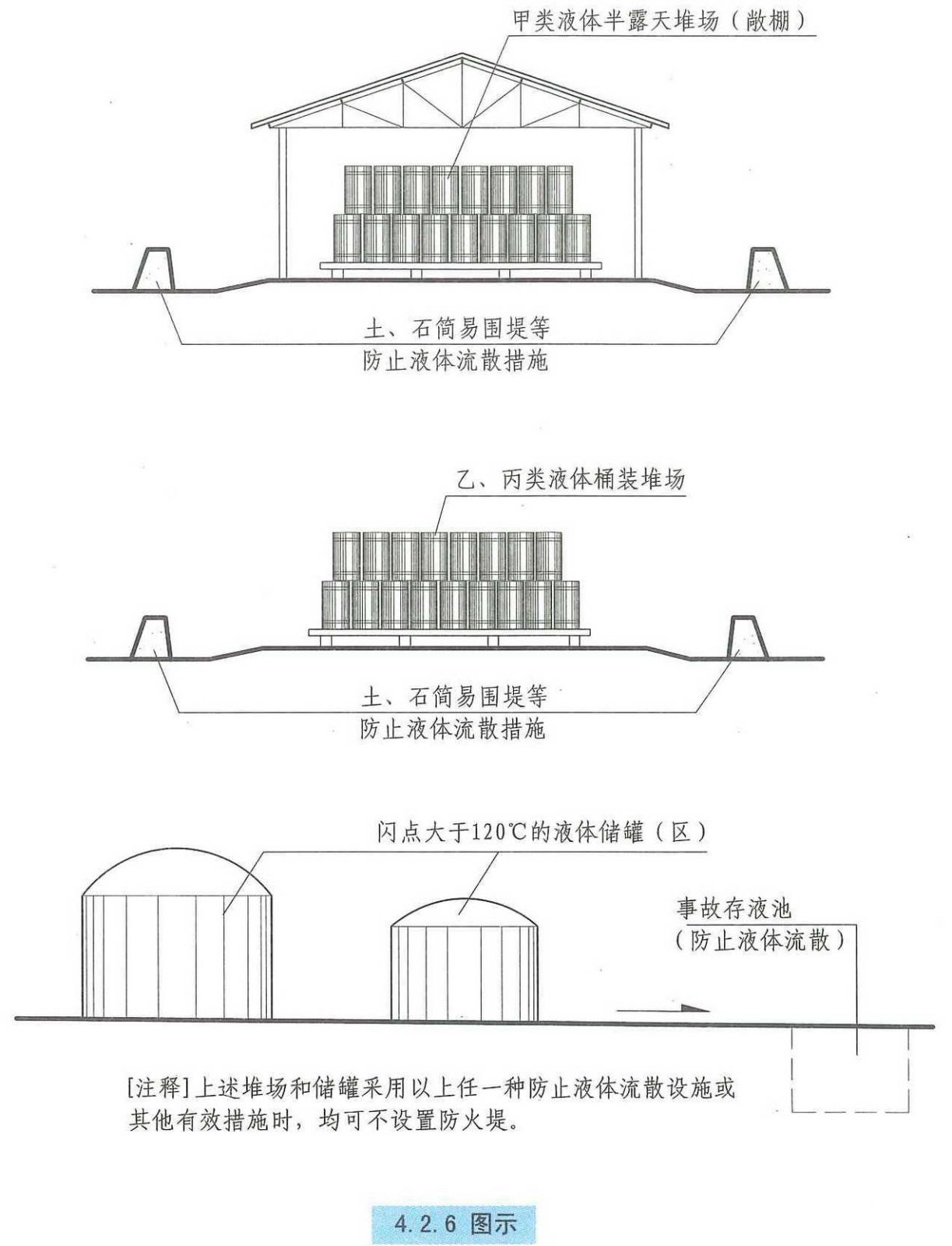 4.2.6图示