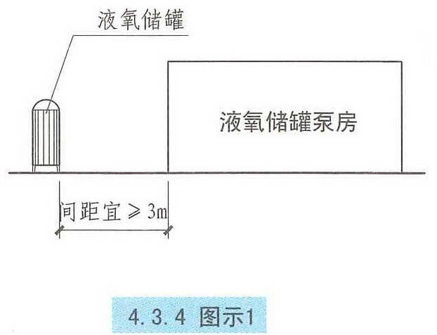 4.3.4图示1