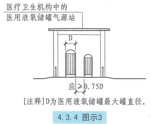 4.3.4图示3