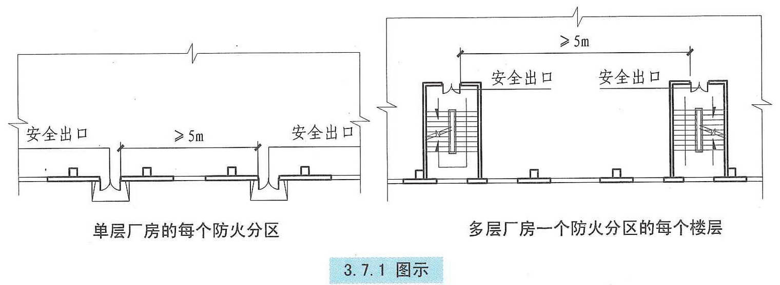 3.7.1图示