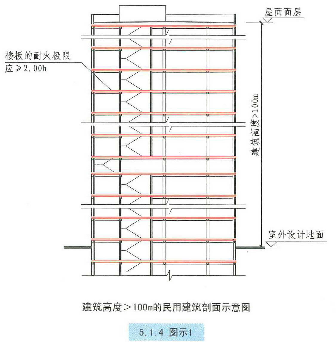 5.1.4图示1