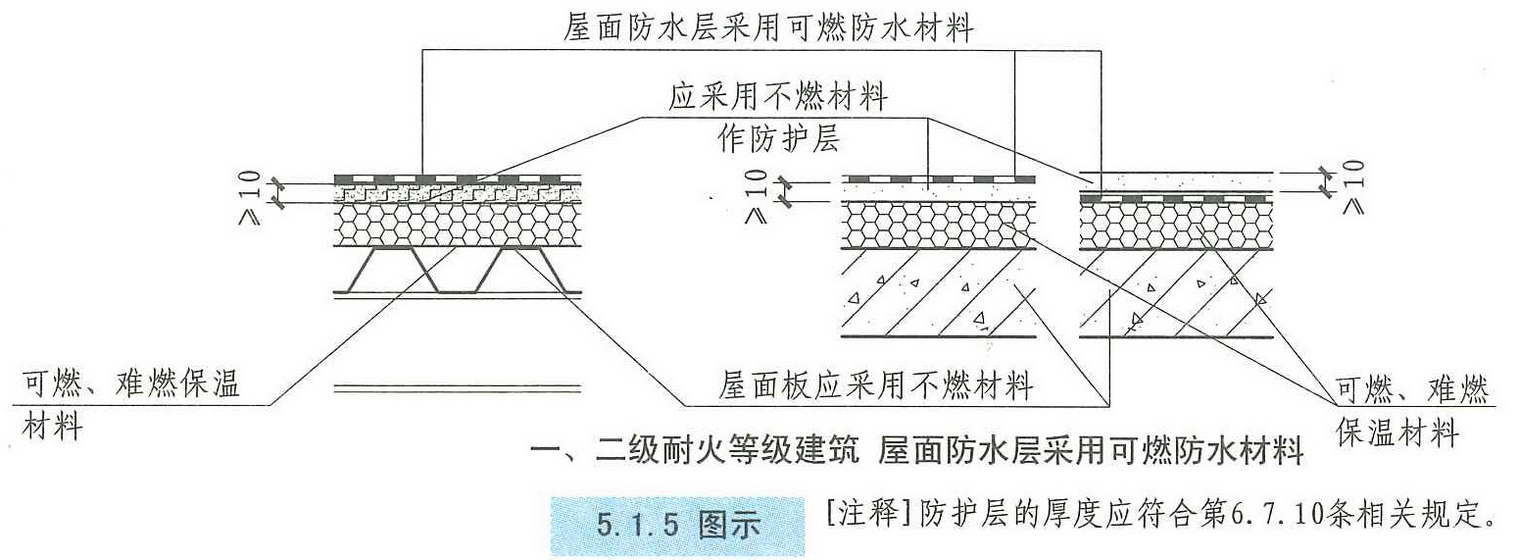 5.1.5图示