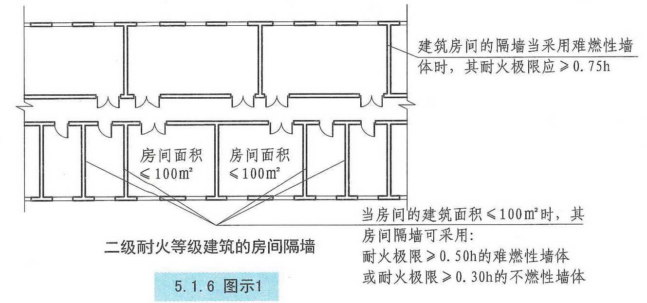 5.1.6图示1