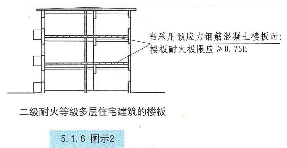 5.1.6图示2