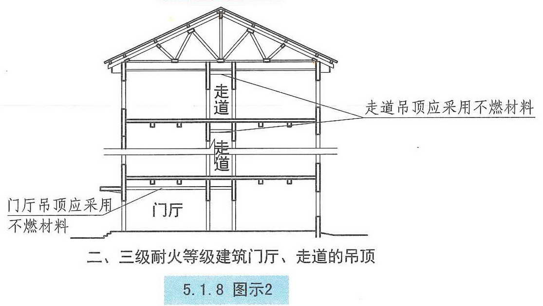 5.1.8图示2