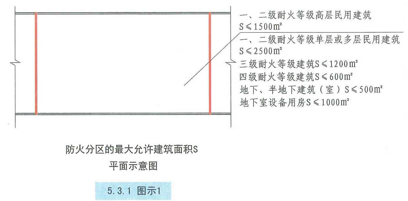 5.3.1图示1