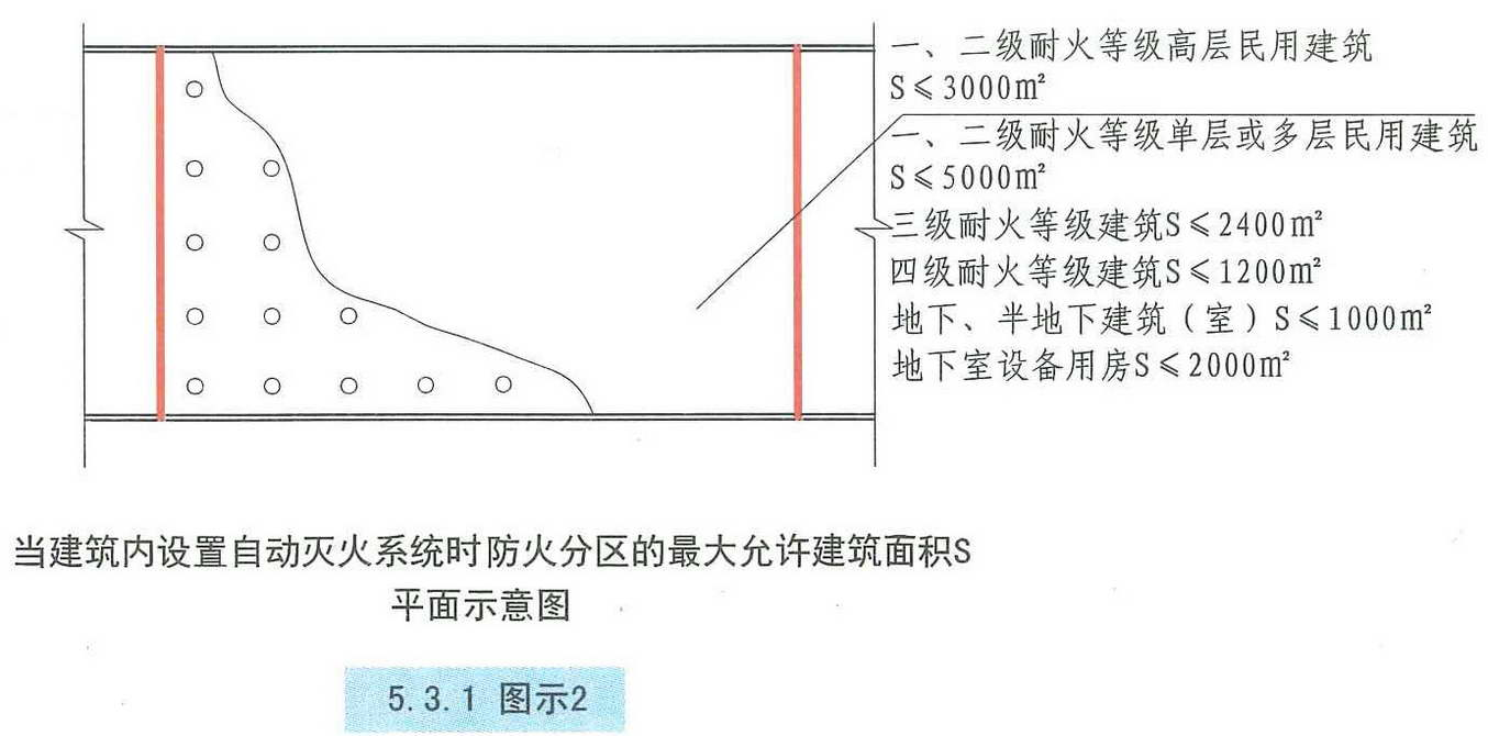 5.3.1图示2