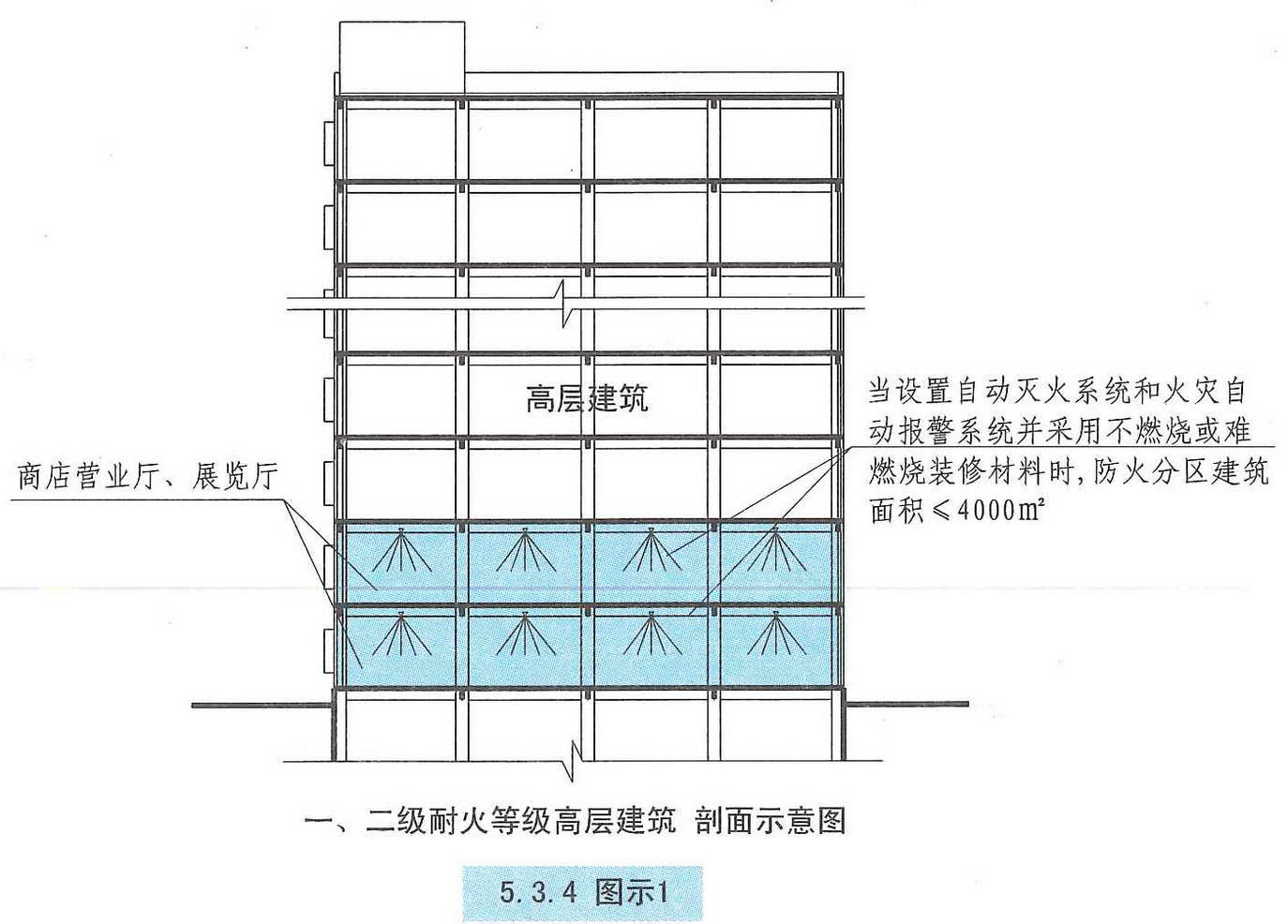 5.3.4图示1