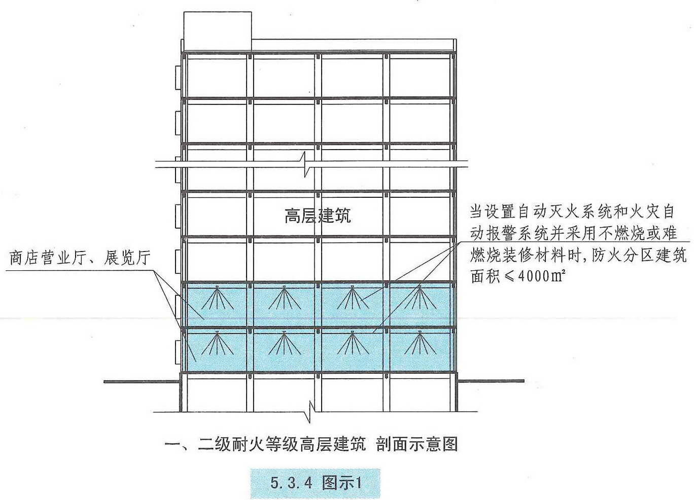 5.3.4图示1 