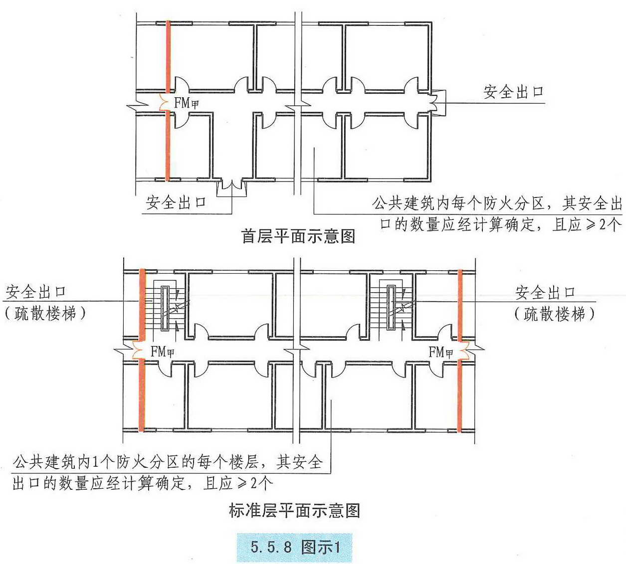 5.5.8图示1