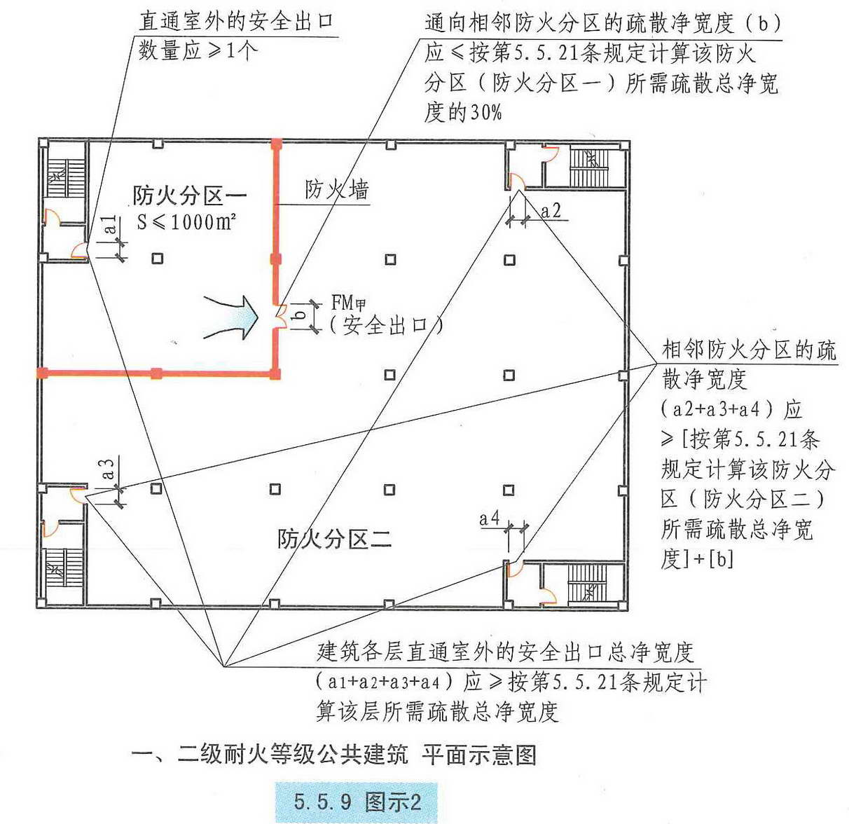 5.5.9图示2