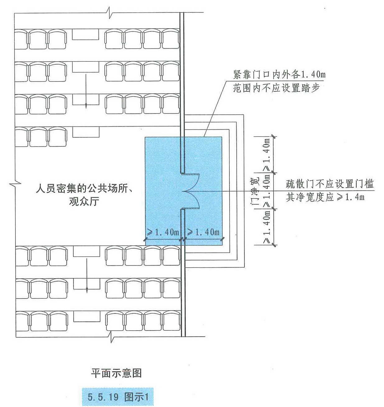 5.5.19图示1