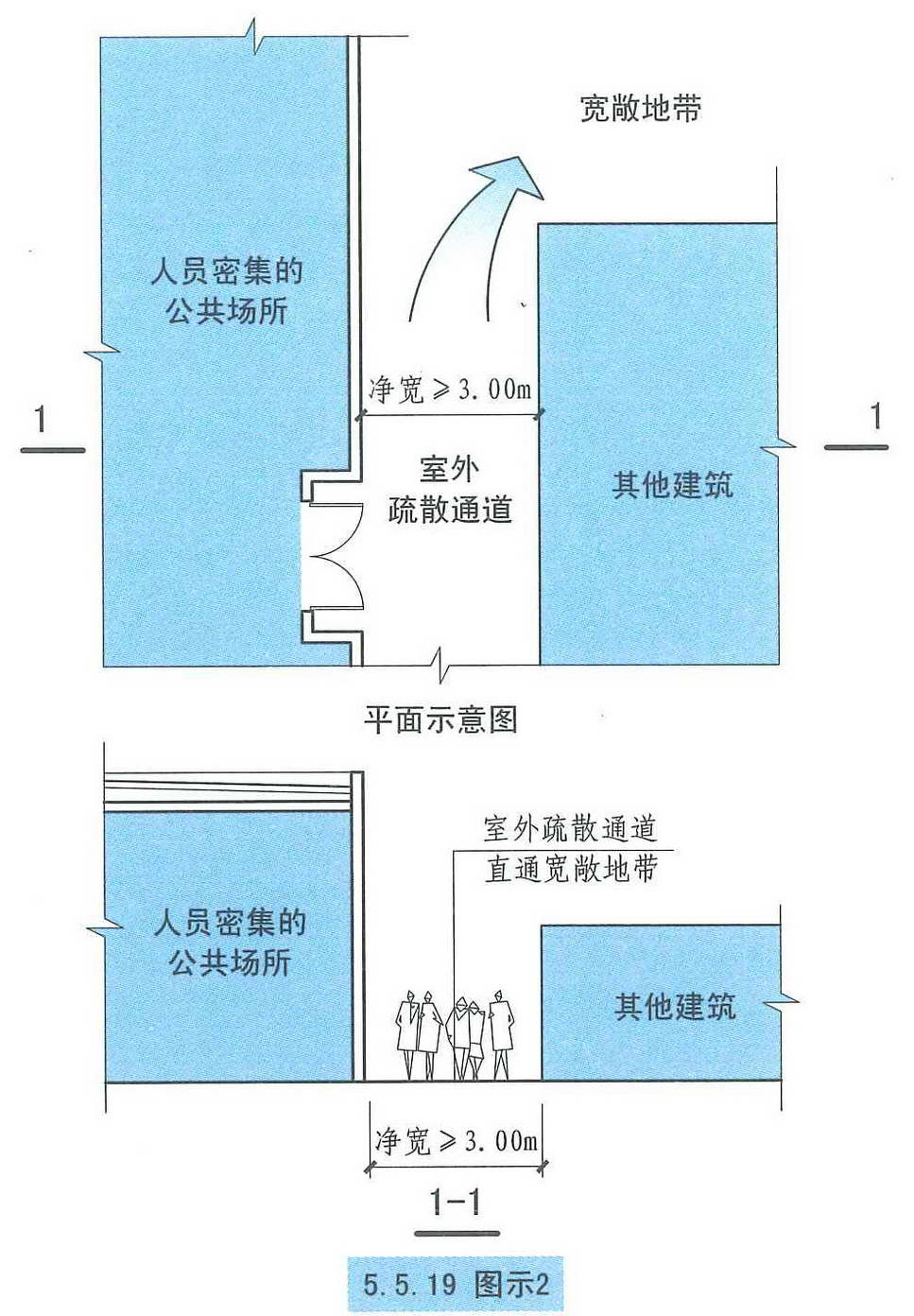 5.5.19图示2