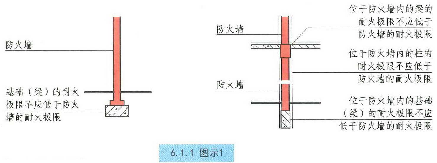 6.1.1图示1