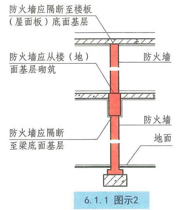 6.1.1图示2