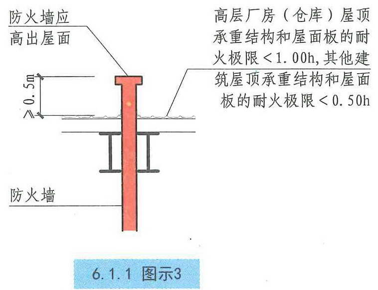 6.1.1图示3