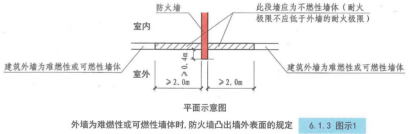 6.1.3图示1