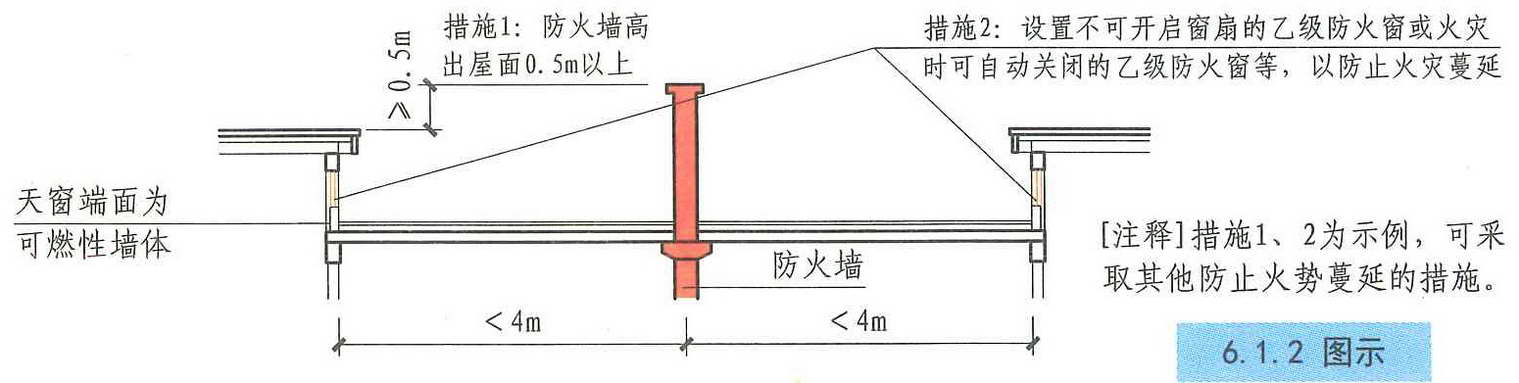 6.1.2图示