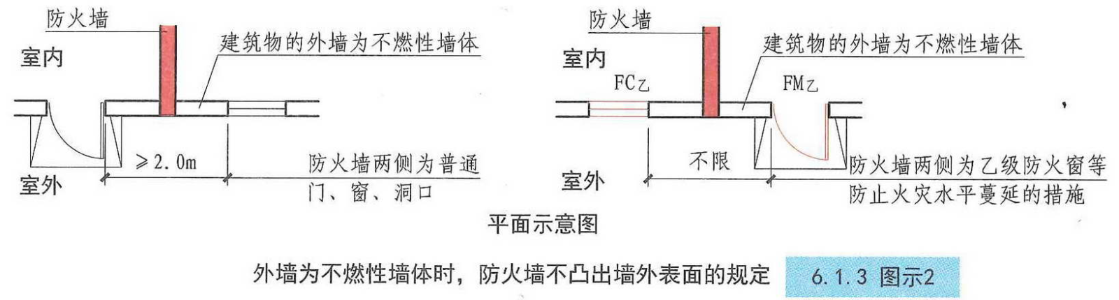 6.1.3图示2