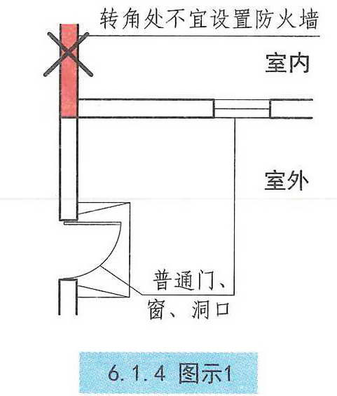 6.1.4图示1