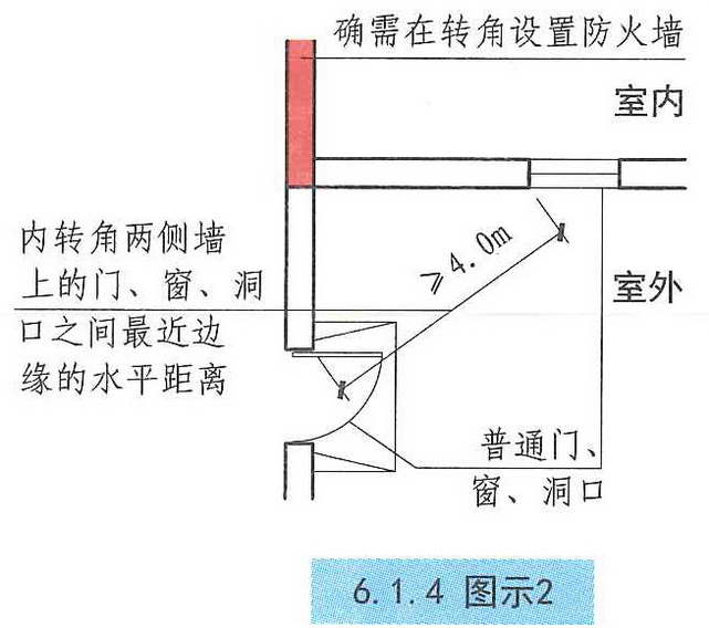 6.1.4图示2