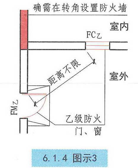 6.1.4图示3