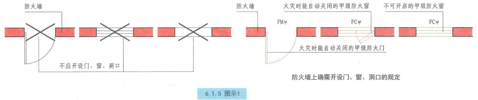 6.1.5图示1