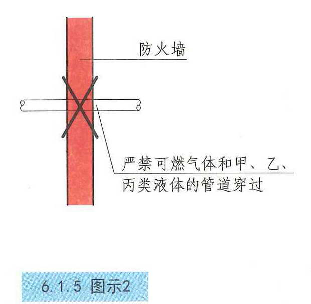 6.1.5图示2