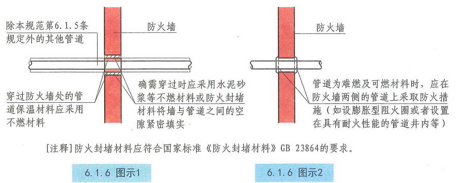 6.1.6图示1图示2