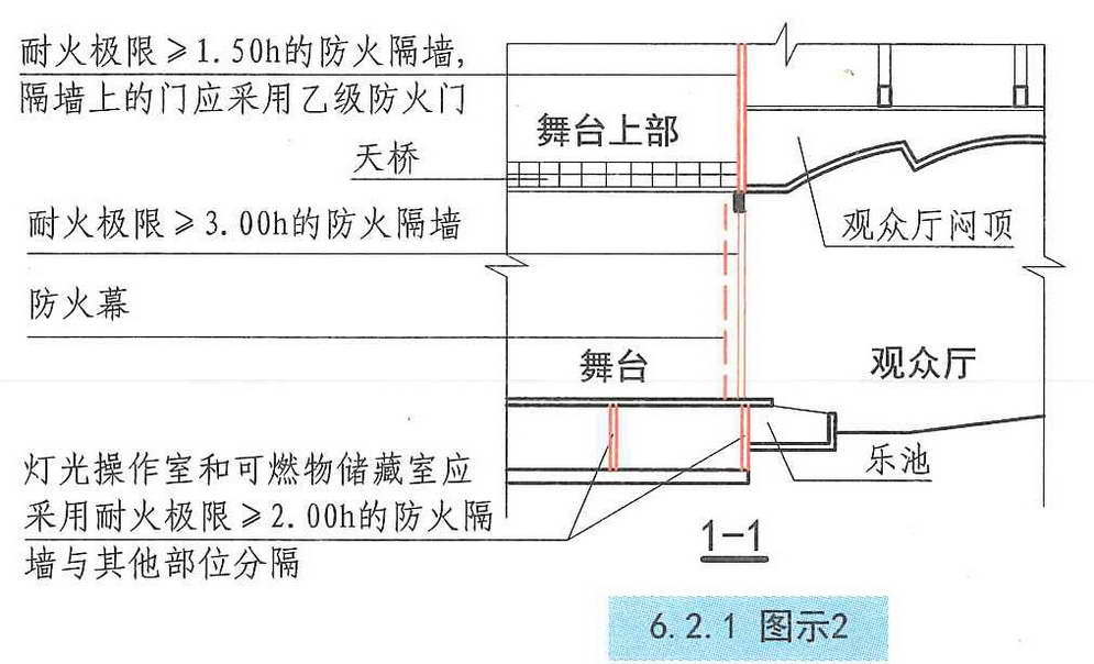 6.2.1图示2