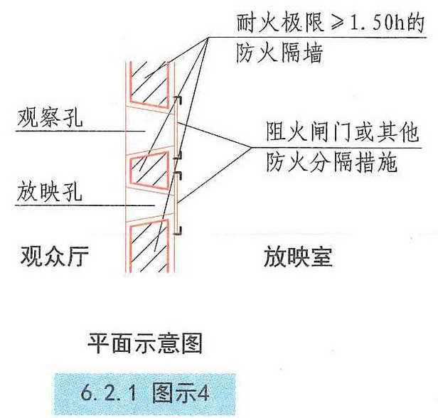 6.2.1图示4