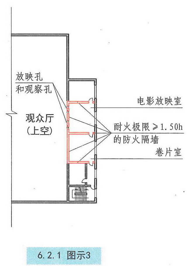 6.2.1图示3