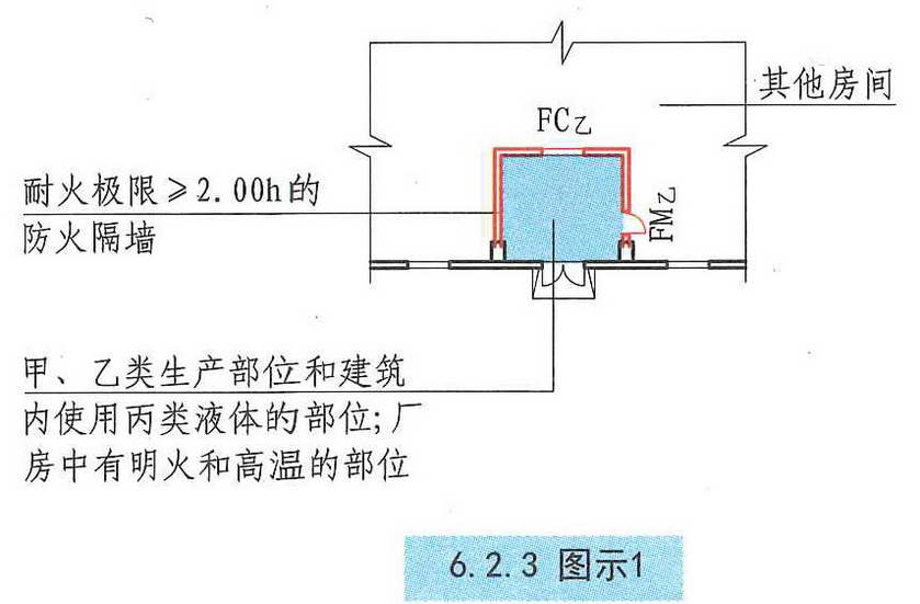 6.2.3图示1