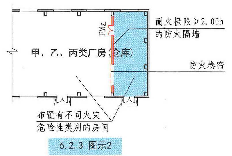 6.2.3图示2