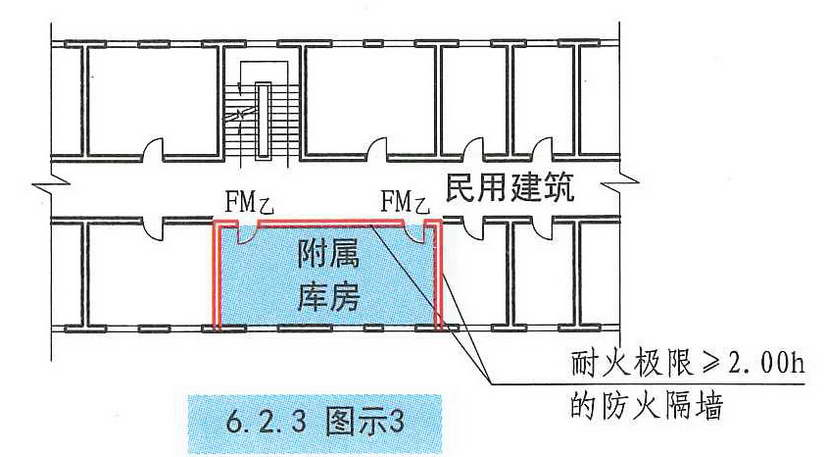 6.2.3图示3