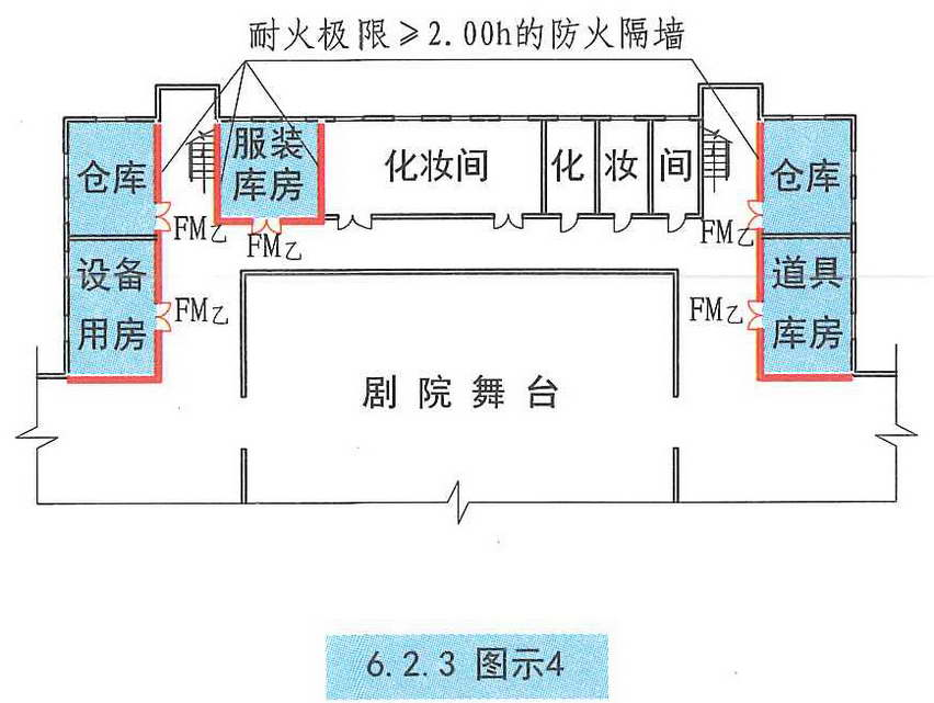 6.2.3图示4