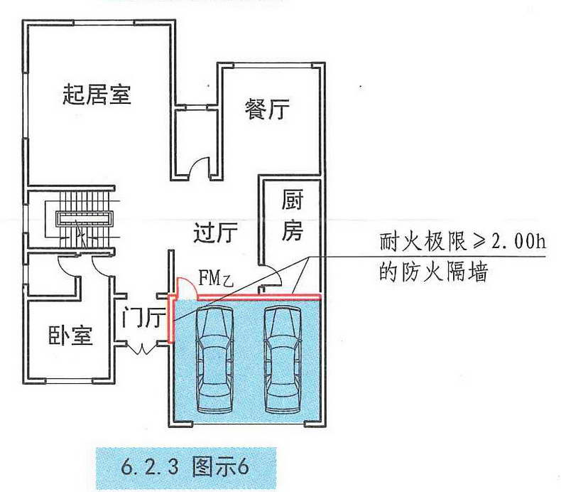 6.2.3图示6