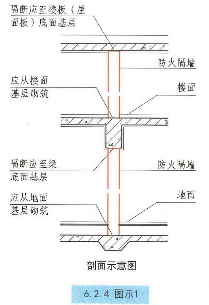 6.2.4图示1