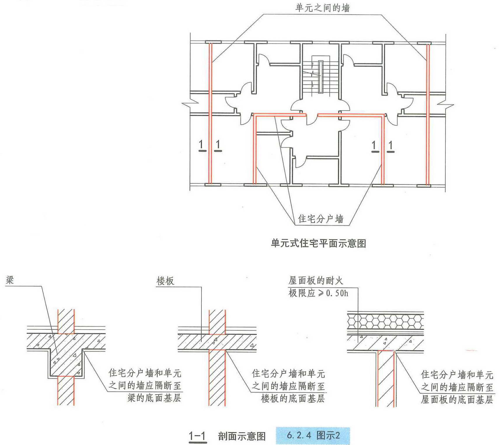 6.2.4图示2