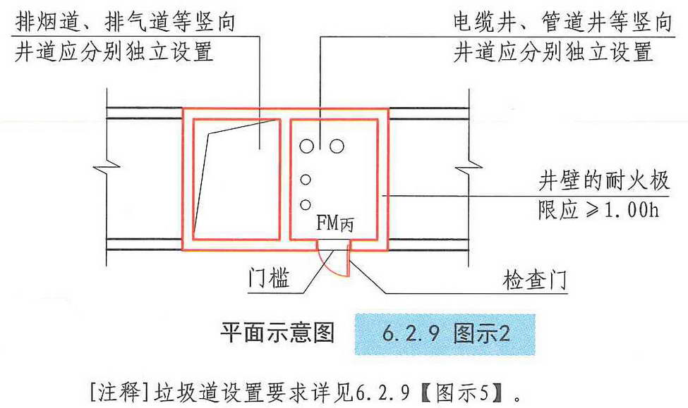 6.2.9图示2