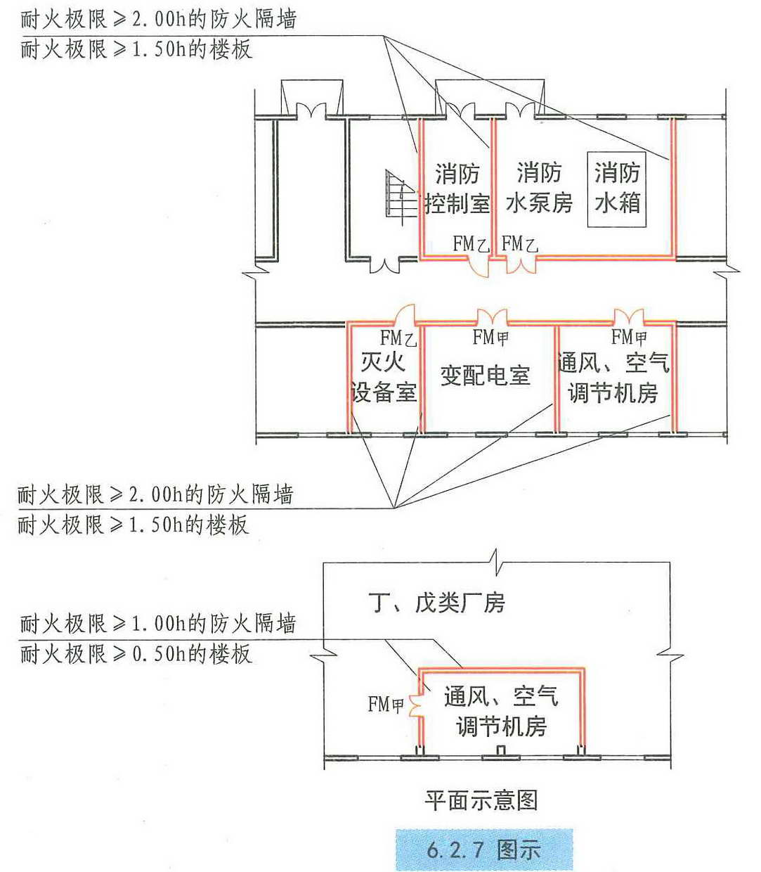 6.2.7图示