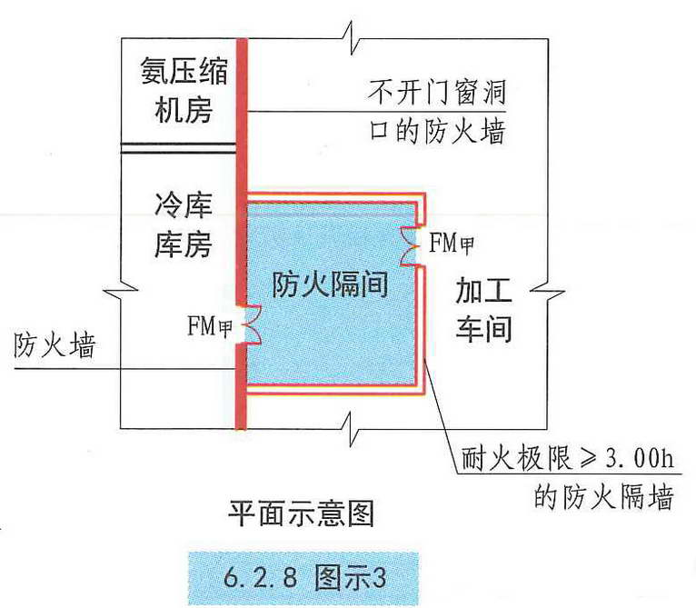 6.2.8图示3