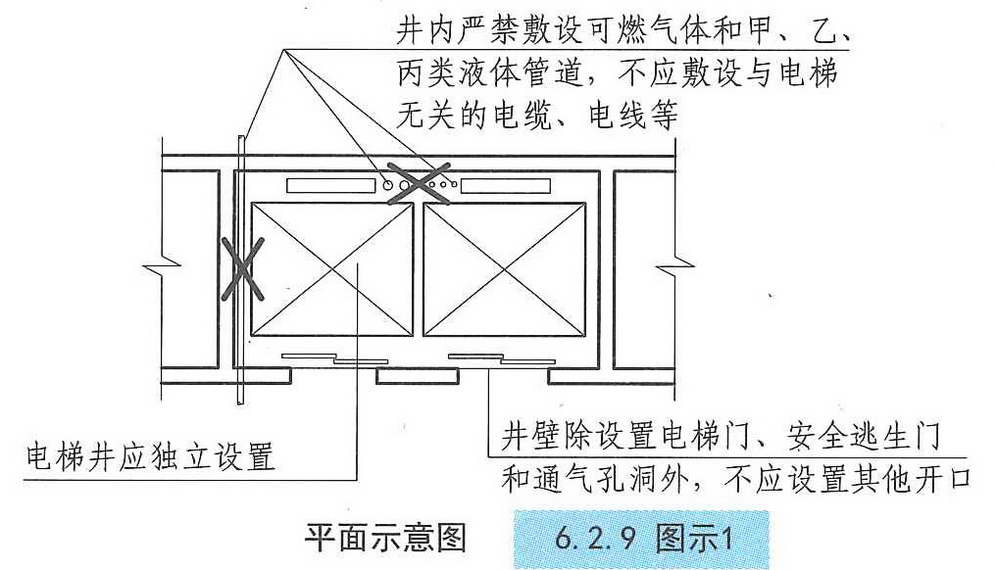 6.2.9图示1