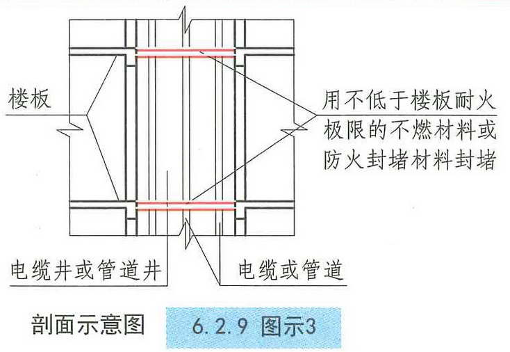 6.2.9图示3