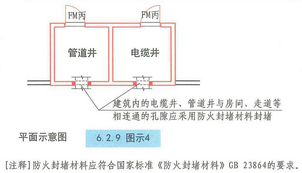 6.2.9图示4